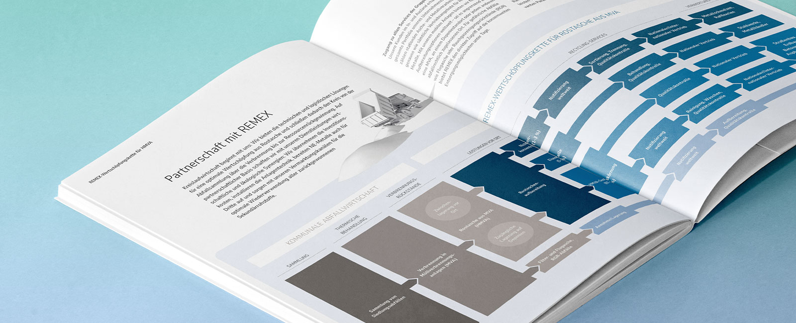 Webdesign Relaunch Website Werbung Essen Mülheim Düsseldorf Gelsenkirchen Print